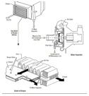 The slurper is another system designed to help minimize mold contamination